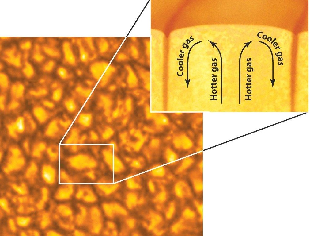 Granules on the Sun