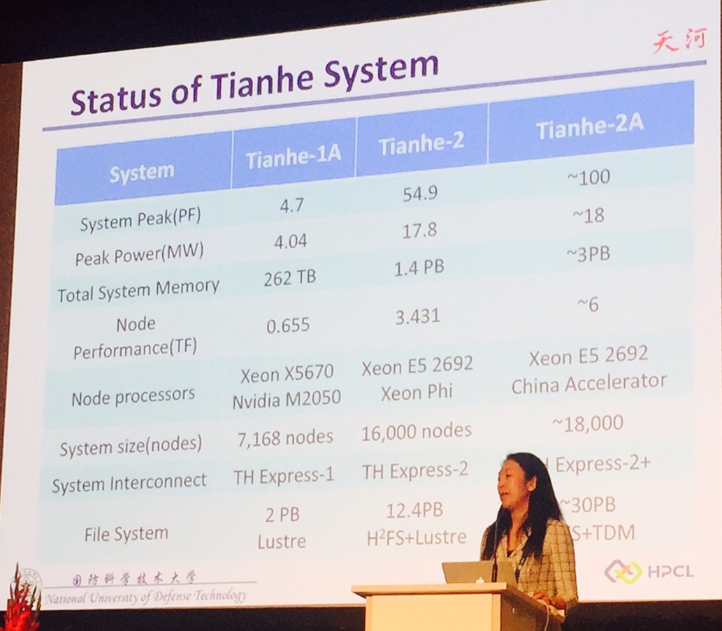TianheSpecs