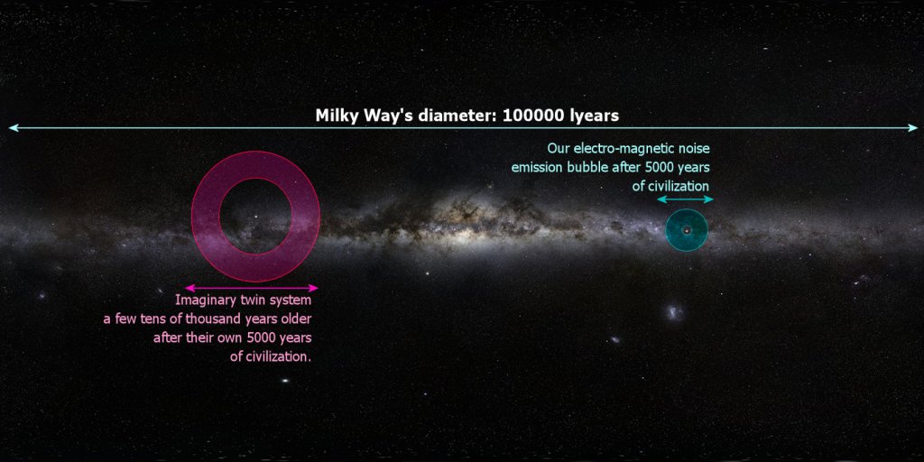 milkyway size scale