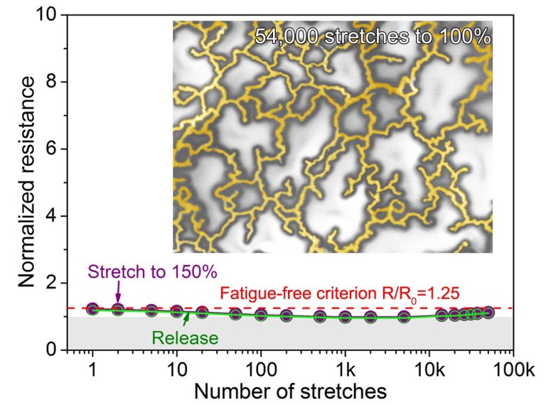 Stretchable conductor can be folded 10,000 times without breaking