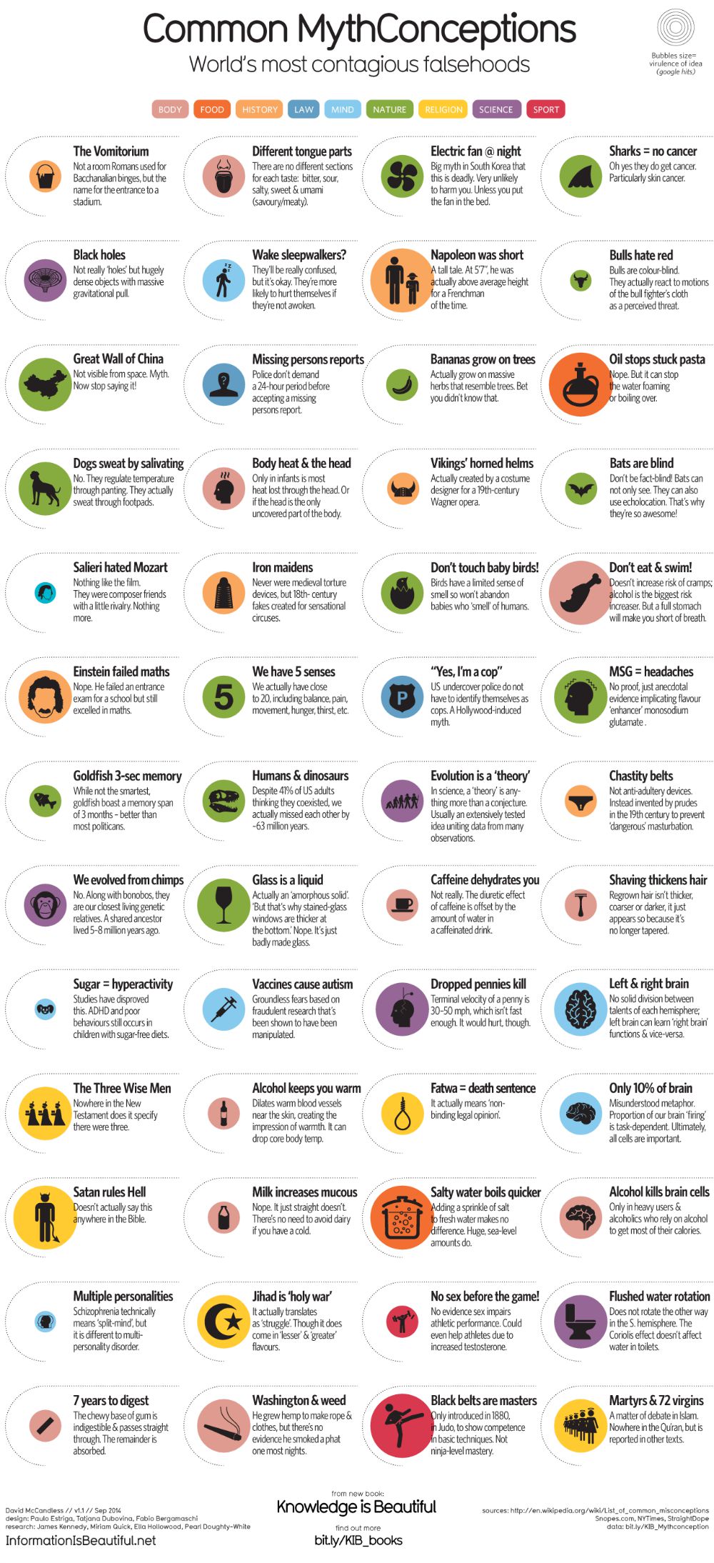 common myths