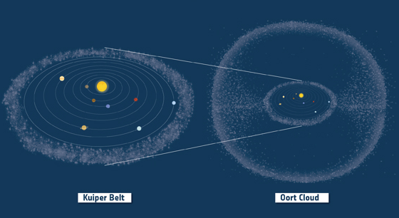 The Oort Cloud