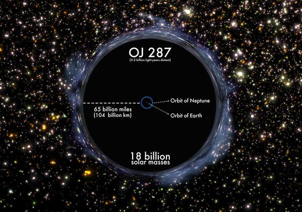 largest black hole in universe