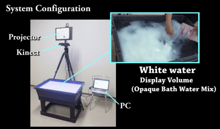 water display