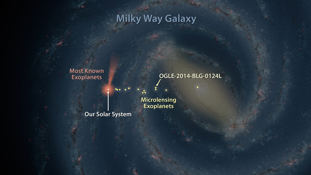 Like early explorers mapping the continents of our globe, astronomers are busy charting the spiral structure of our galaxy, the Milky Way. Using infrared images from NASA's Spitzer Space Telescope, scientists have discovered that the Milky Way's elegant spiral structure is dominated by just two arms wrapping off the ends of a central bar of stars. Previously, our galaxy was thought to possess four major arms. This artist's concept illustrates the new view of the Milky Way, along with other findings presented at the 212th American Astronomical Society meeting in St. Louis, Mo. The galaxy's two major arms (Scutum-Centaurus and Perseus) can be seen attached to the ends of a thick central bar, while the two now-demoted minor arms (Norma and Sagittarius) are less distinct and located between the major arms. The major arms consist of the highest densities of both young and old stars; the minor arms are primarily filled with gas and pockets of star-forming activity. The artist's concept also includes a new spiral arm, called the "Far-3 kiloparsec arm," discovered via a radio-telescope survey of gas in the Milky Way. This arm is shorter than the two major arms and lies along the bar of the galaxy. Our sun lies near a small, partial arm called the Orion Arm, or Orion Spur, located between the Sagittarius and Perseus arms.