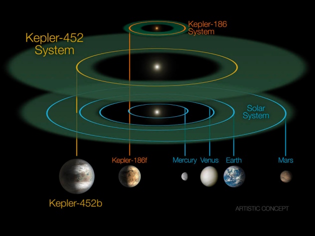 kepler 452