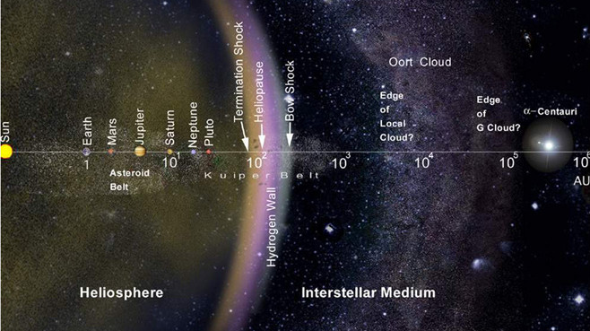 Oort Cloud