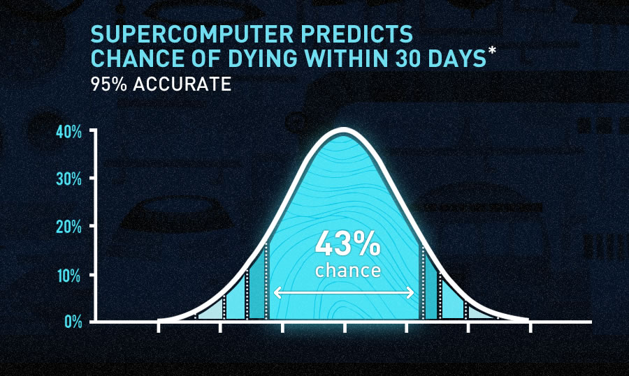percentageofdeath