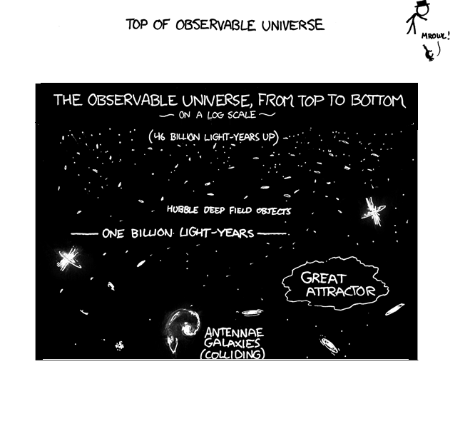 Scale of the Observable Universe (XKCD)