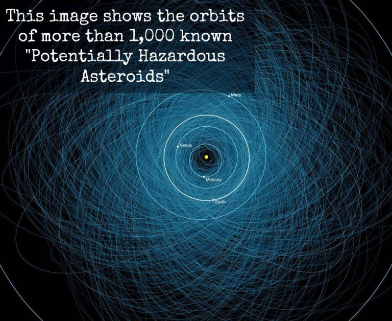 Potentially Hazardous Asteroids: