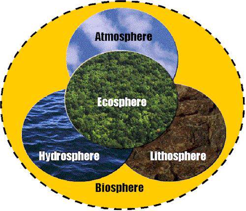 The Evolution of Earth’s Protector; Its Atmosphere: