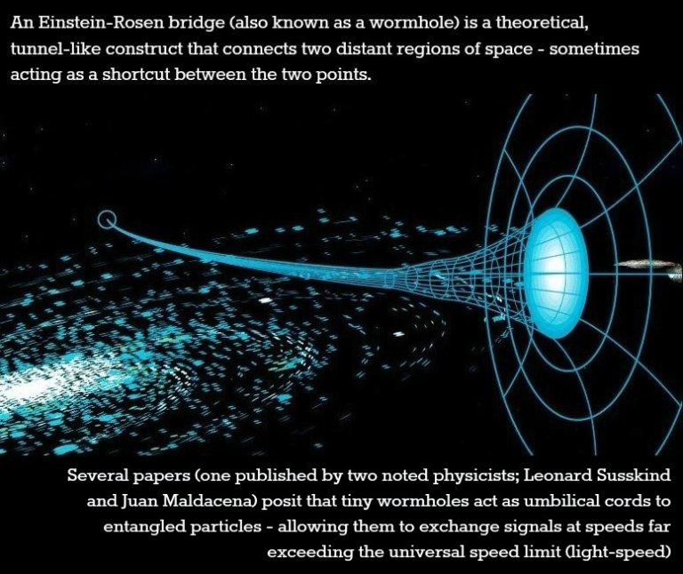 Wacky Physics: Are Entangled Particles Connected by Wormholes?