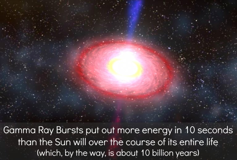 Gamma Ray Bursts and The Fireball Model