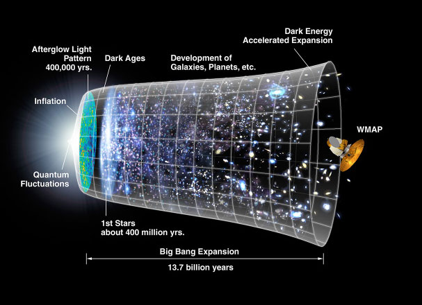 Popular Press Announces: The Big Bang Didn’t Happen!