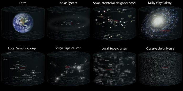 Earth’s Place in the Cosmos: