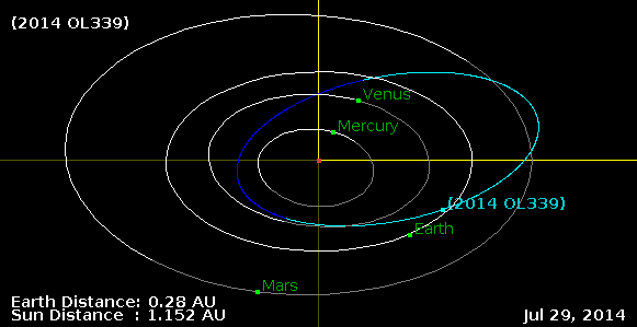 Meet 2014 OL339, Earth’s New Quasi-Moon