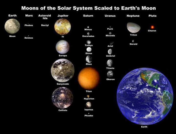Where could we put a Human Settlement besides the Moon and Mars?