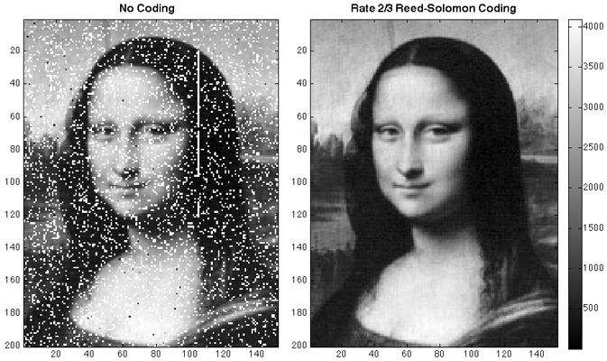 Mona Lisa in Space