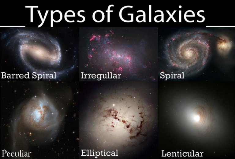Galaxy Classifications: From Dwarfs to Spirals and Beyond