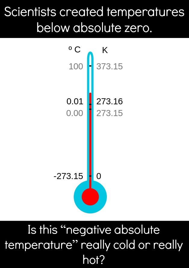 Is Absolute Zero Absolute?