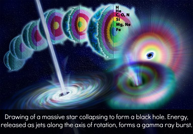 What are Gamma-Ray Bursts and how Did we Discover Them?