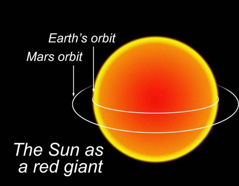 The Day With No Tomorrow: What Happens When The Sun Becomes A Red Giant?