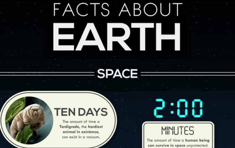 50 (nearly) Unbelievable Facts About Earth
