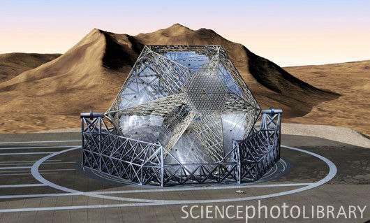 Proposed Telescopes: GMT, TMT, OLT & EELT