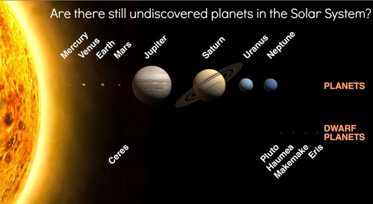 Are there still undiscovered planets in the Solar System?