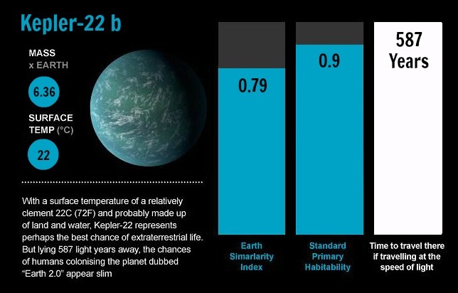 Kepler-22b – Earth 2.0?
