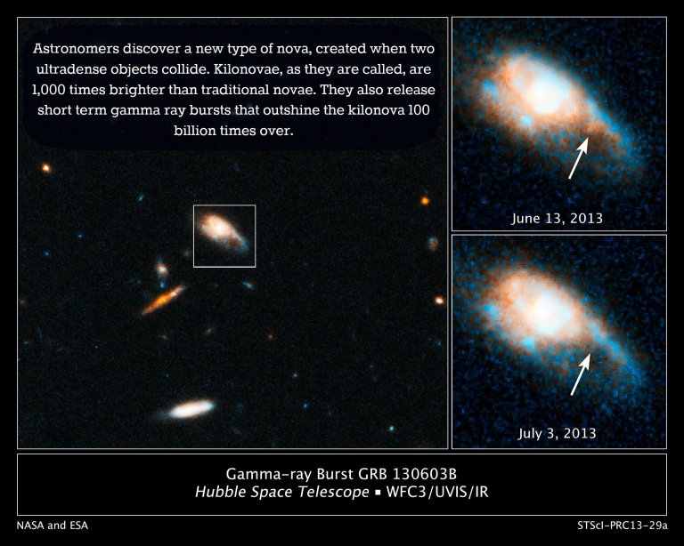 Kilonova: A New Type of Stellar Explosion