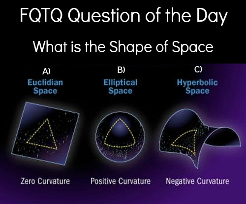 What is the Shape of Space?