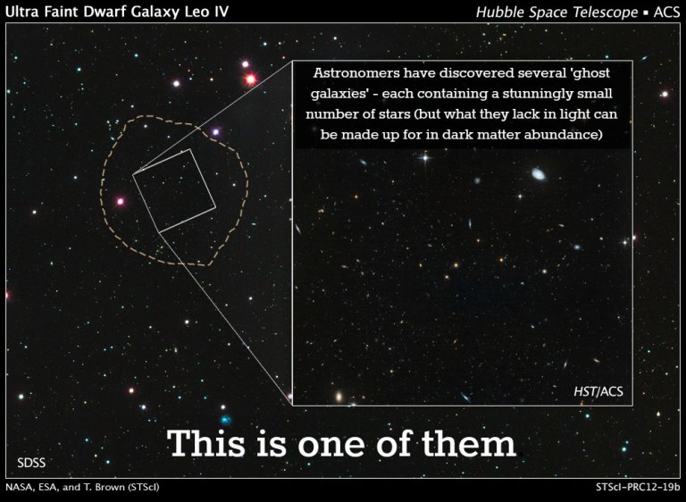 Ghost Galaxies: A Cosmic Riddle
