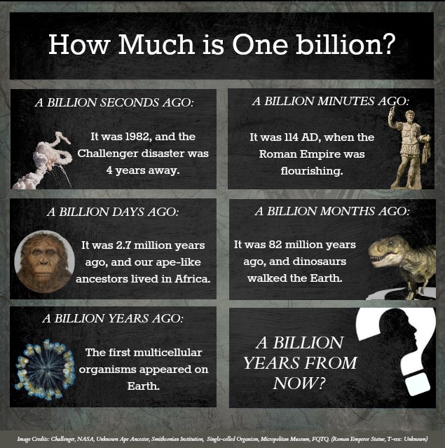 What is a Billion?