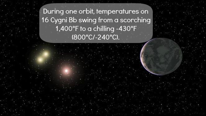 Deadly Planets You’ll Never Want to Live on (or Even Visit): 16 Cygni Bb