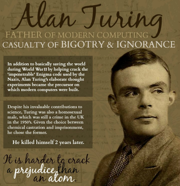 Know Your Scientist: Alan Turing