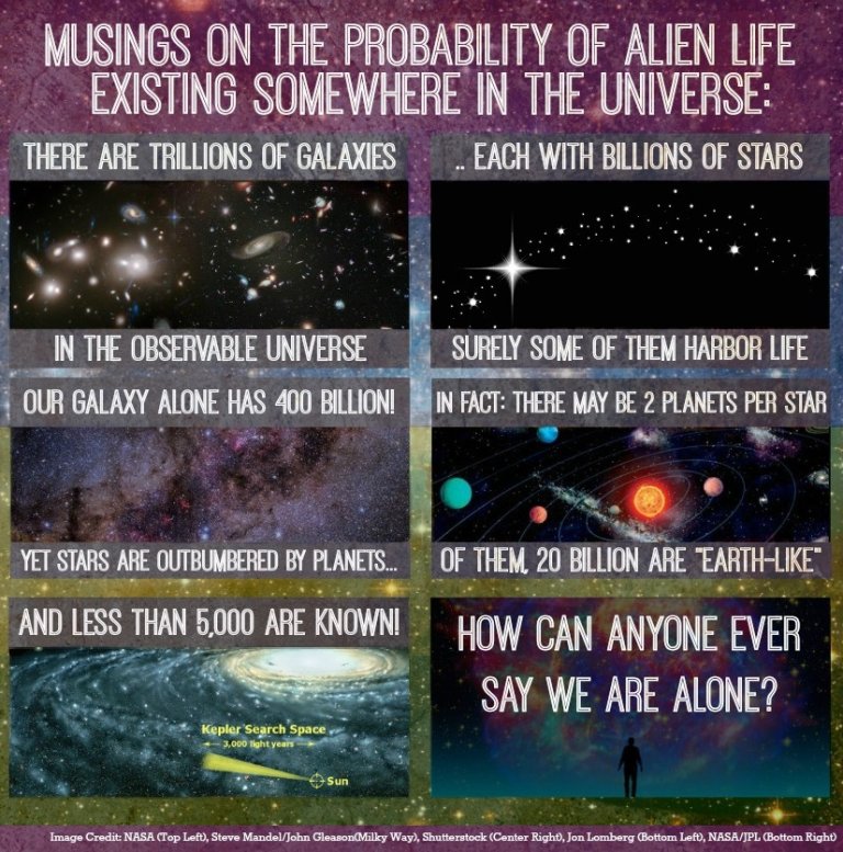 What is The Fermi Paradox? How Can We Apply it?