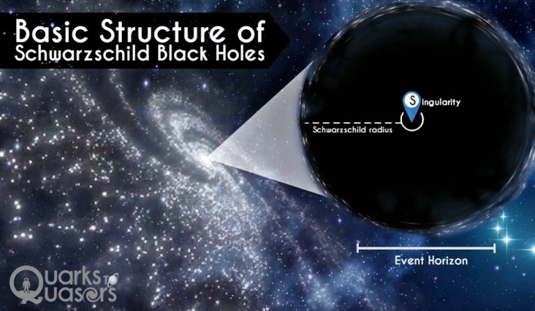 Everything You Need to Know About Black Holes