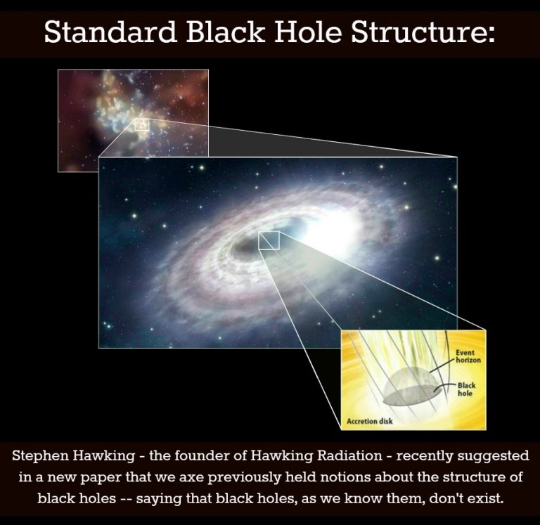Stephen Hawking : Black Holes, As We Know Them, Do Not Exist
