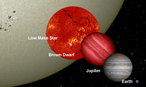 What’s the Smallest Possible Size of a Star (and why isn’t Jupiter one)?