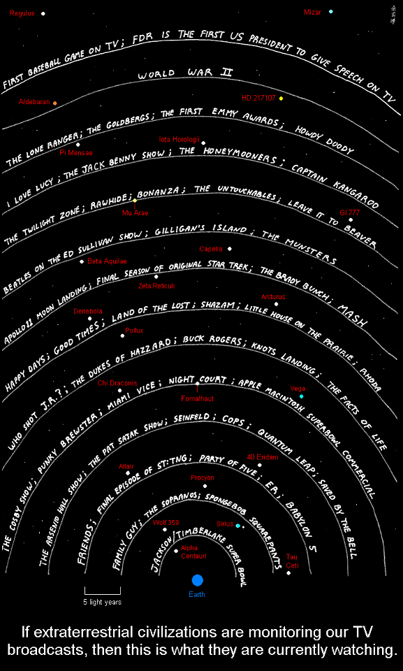 Are Earth’s Radio Signals Being Intercepted by Aliens?