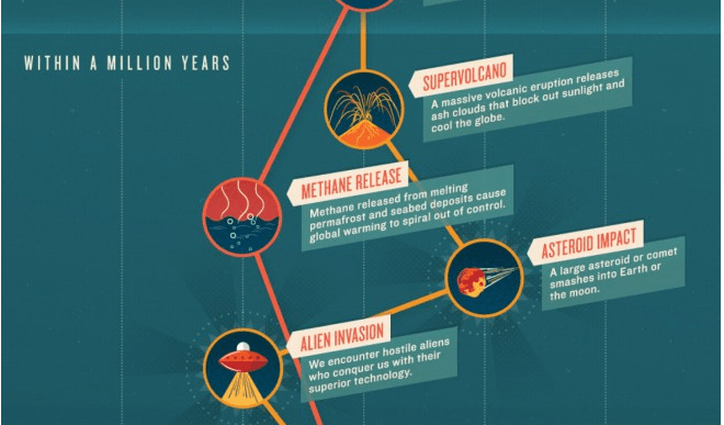 World Ending Scenarios We May Experience One Day (and How Soon)