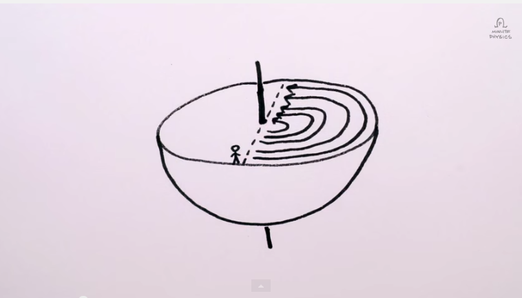 What if Earth Really Were Hollow?