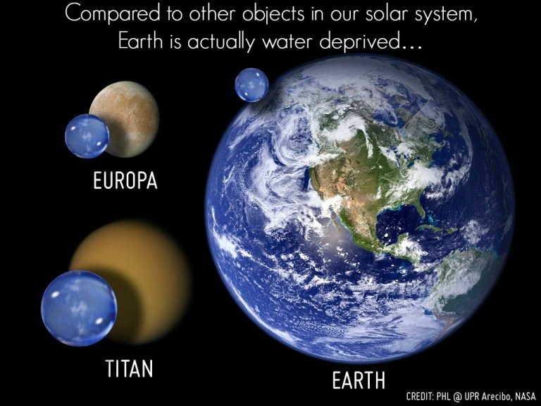 Why Does Earth Have so Little Water?