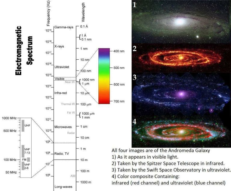 Are Hubble Images True-to-Life Representations of Reality?