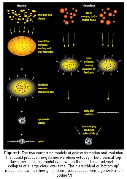 Opposing Models The Formation of the Milky Way: Two Opposing Models