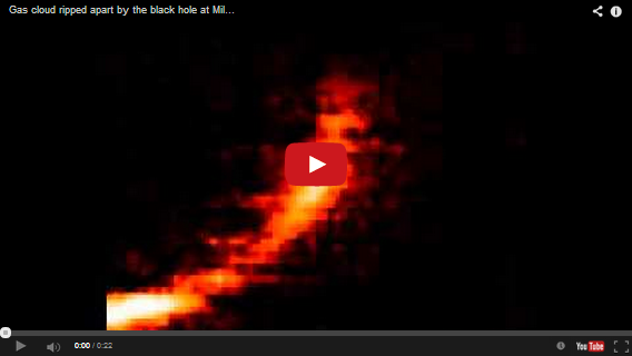 Watch a Real Video of a Black Hole Stretching a Gas Cloud like Taffy