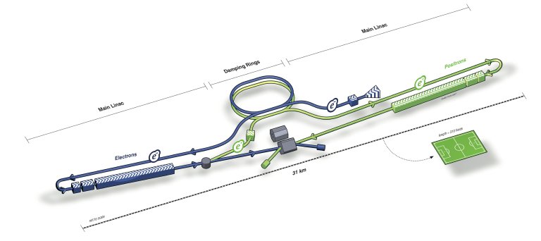 The future in particle acceleration is here! Well, almost…
