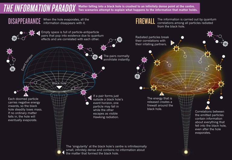 Proposed Resolution For the Black Hole Information Paradox