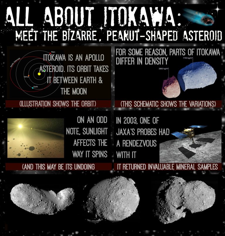 Itokawa: A Strange Space Peanut